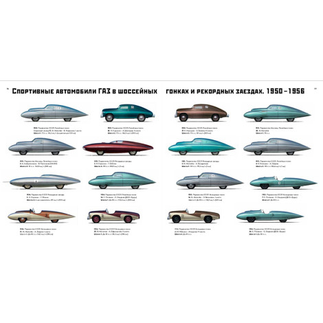 «Торпедо»-Горький. Эпоха побед. 1949-1956 - И. Падерин «Торпедо»-Горький. Эпоха побед. 1949-1956 - И. Падерин